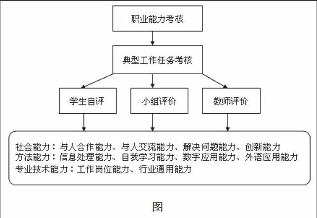 裘晓林 吴丽媛 马涛 周振阳