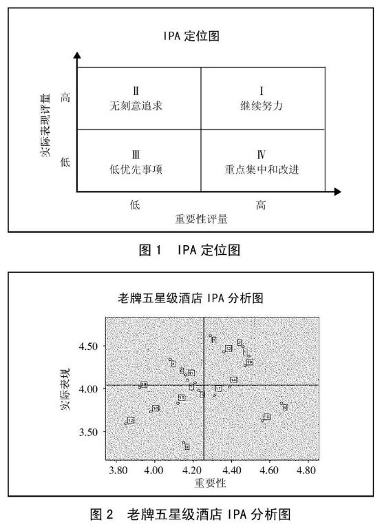 老牌五星级酒店生存策略