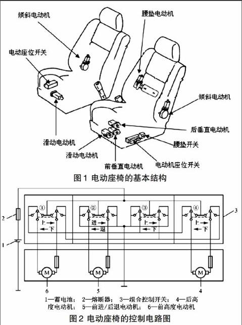 浅谈汽车电动座椅原理与故障检修