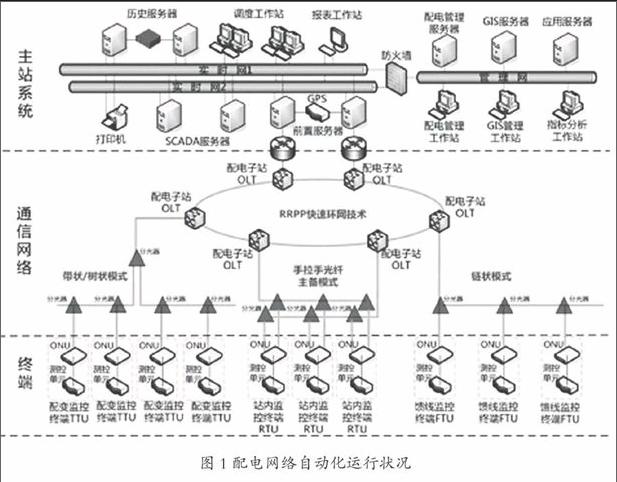 保障城市居民用电质量,就需要对城市配电网络自动化系统进行有效建设