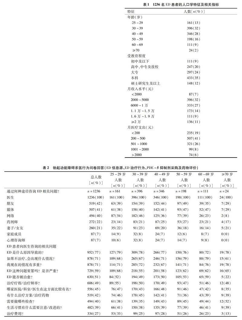 服用5型磷酸二酯酶抑制剂的勃起功能障碍患者求医行为的门诊调查