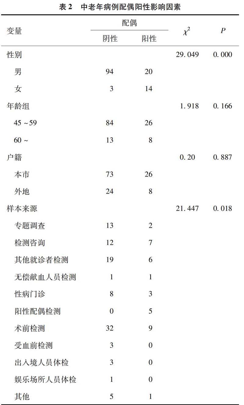 广州4例确诊病例属于同一感染链条_天津20名阳性感染者中18例已确诊_深圳确诊1例人感染h7n9禽流感