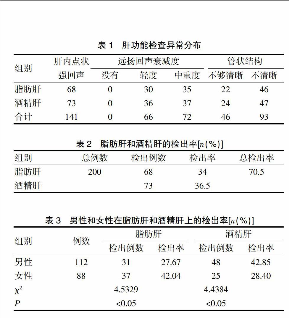 超声诊断脂肪肝与酒精肝的临床价值及疗效分析