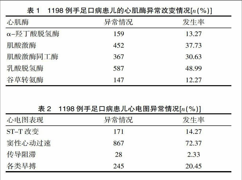 手足口病患儿心肌酶及心电图改变临床观察