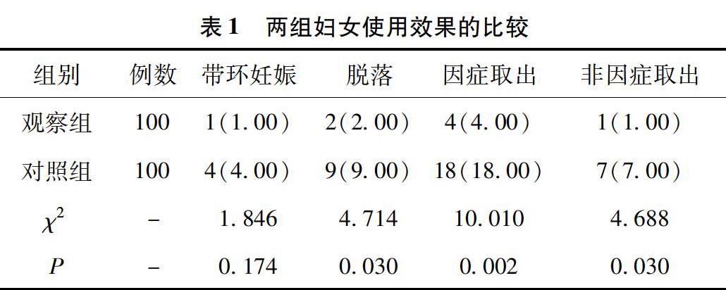 安舒环与tcu220节育器在育龄期避孕妇女中的的应用效果对比