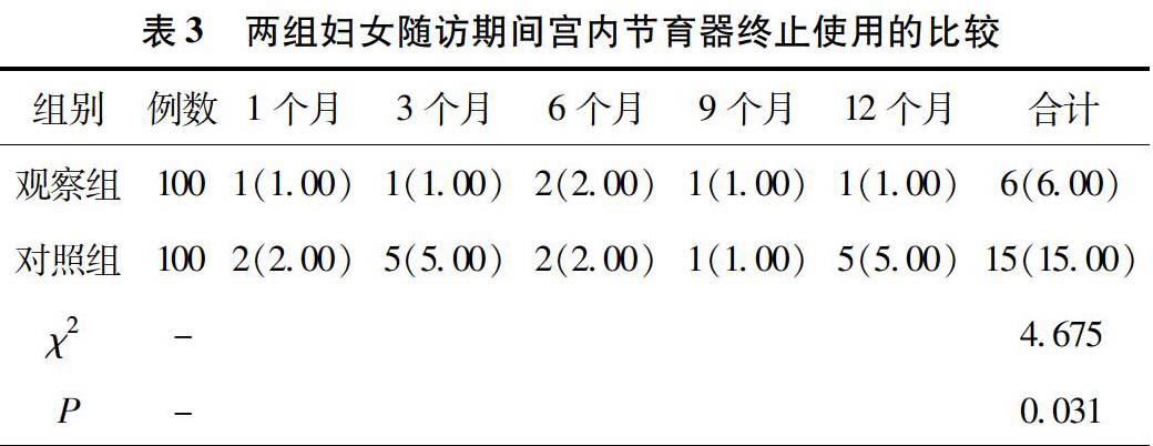 安舒环与tcu220节育器在育龄期避孕妇女中的的应用效果对比