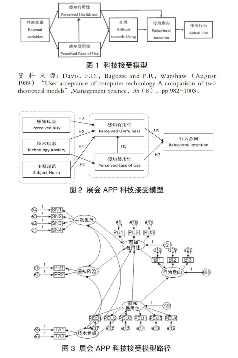 基于科技接受模型理论的展会app接受度及前置因素分析