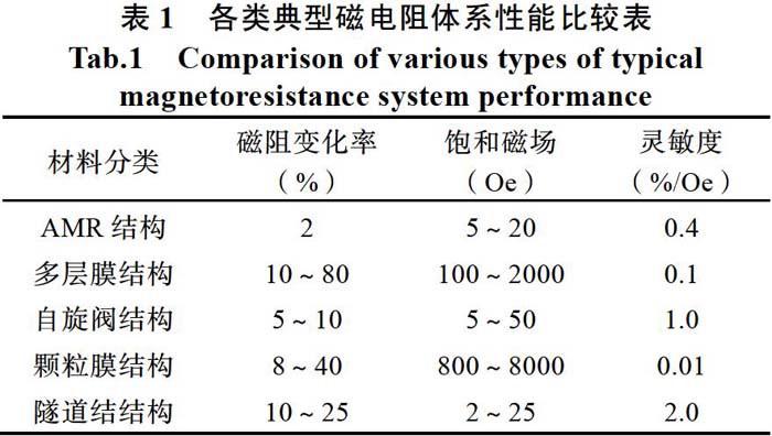 刘静 刘瑞敏 沈鑫 陈先富 张少泉