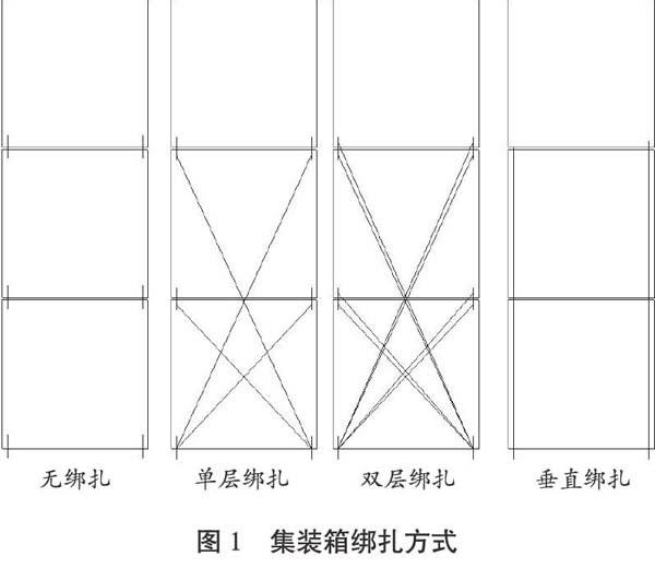 集装箱船系固系统及其设计要点