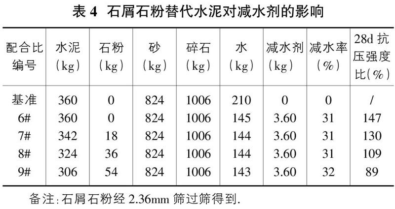 石屑石粉在水泥混凝土中的应用