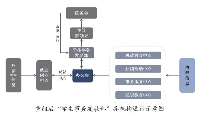 "双院制"下独立学院学生工作新探索