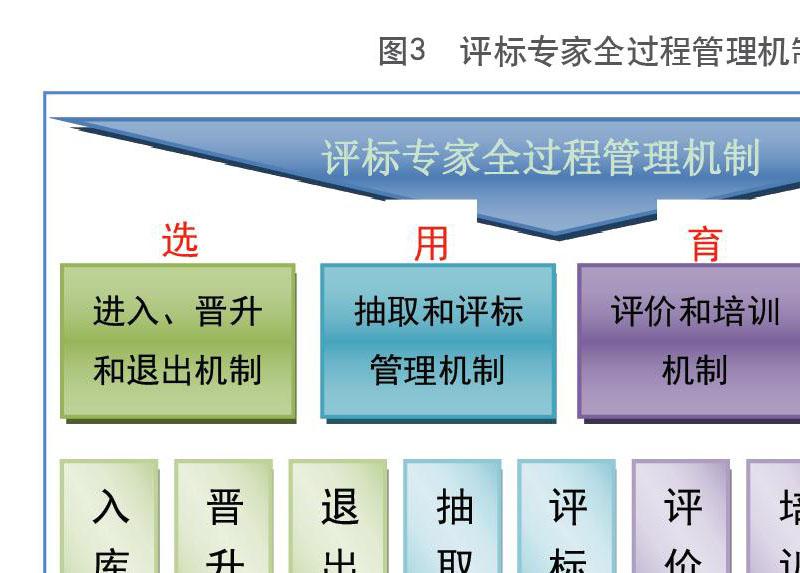 评标专家抽取管理的流程如图2所示.