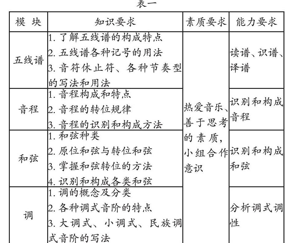 《基本乐理》教案_高中乐理教案_乐理教案怎么写