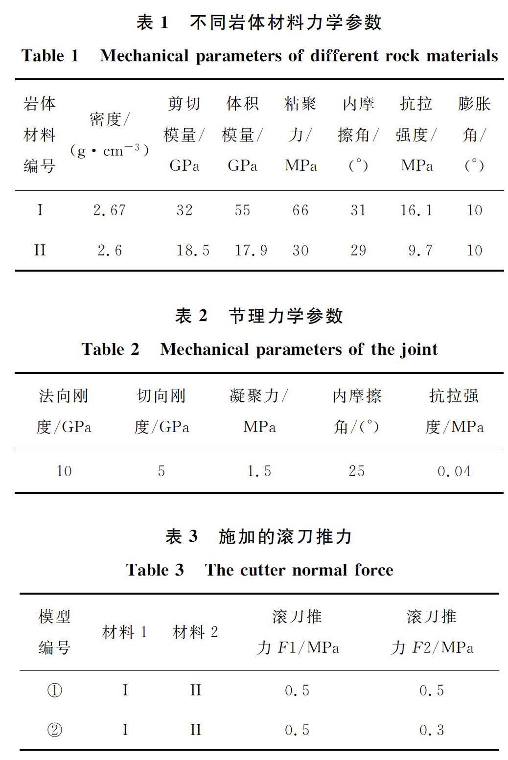 马稳 周小平 翟淑芳 毕靖