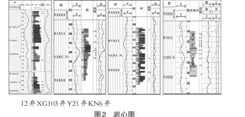 孔南地区孔二段沉积相类型