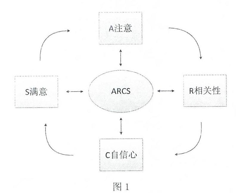 第五章建设中国特色社会主义总依据教案_教案的理论依据怎么写_第五章 建设中国特色社会主义总依据 教案