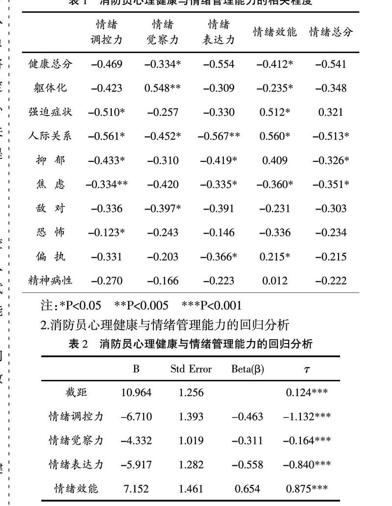 消防员情绪管理能力与心理健康的关系研究