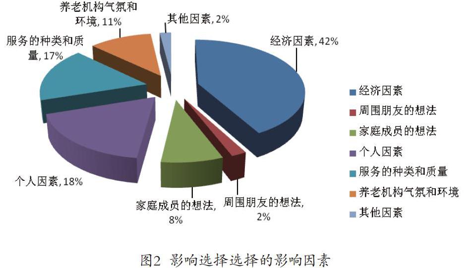 某地区老年人养老服务需求调查