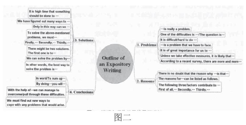 借助思维导图,促进高中英语写作教学