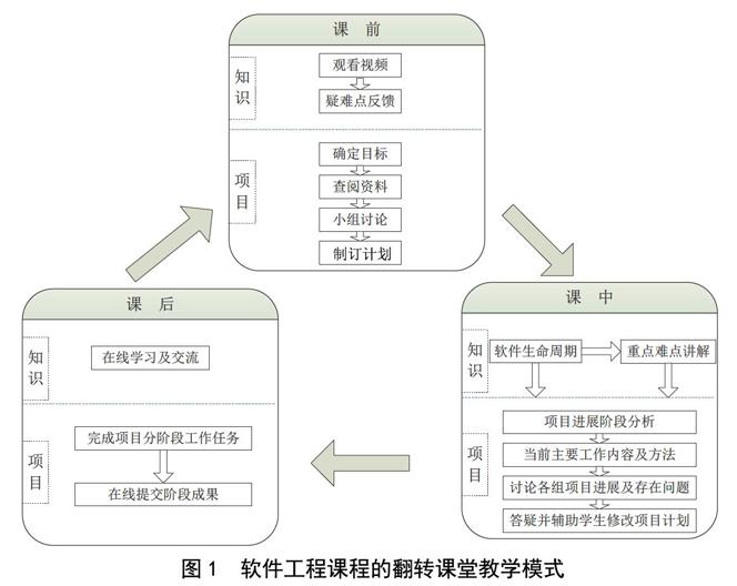 云计算的兴起为课程教学模式改革提供了有效平台.