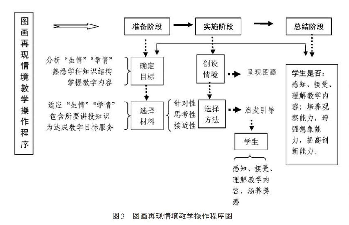 刍议中职语文情境化教学模式实施程序