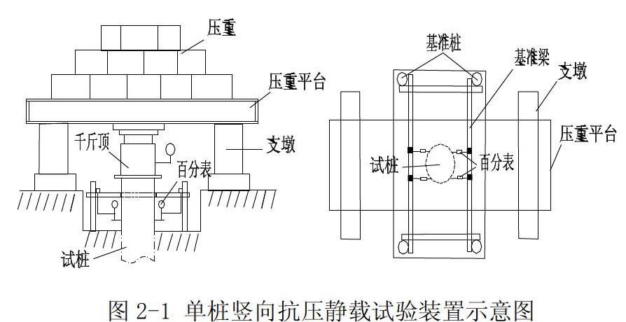 对其中的四根试桩进行单桩竖向和抗拔抗承载力试验,基于实测数据对