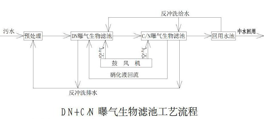 【摘 要】曝气生物滤池简称baf,作为集生物氧化和截留悬浮固体于一体