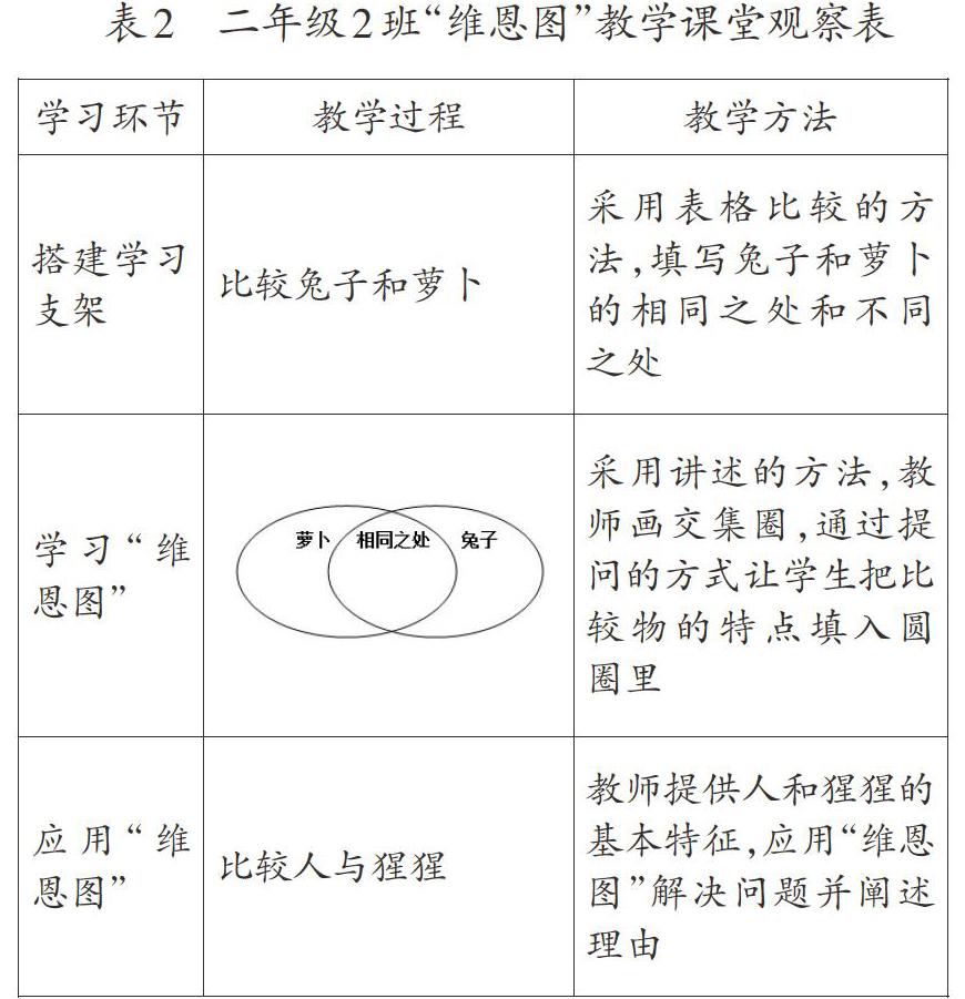 "主题式诊疗":小学科学教师研训范式的实践探索