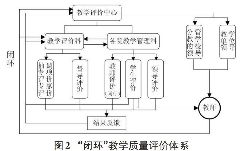 审核评估视野下高校教学质量评价体系的建设和完善