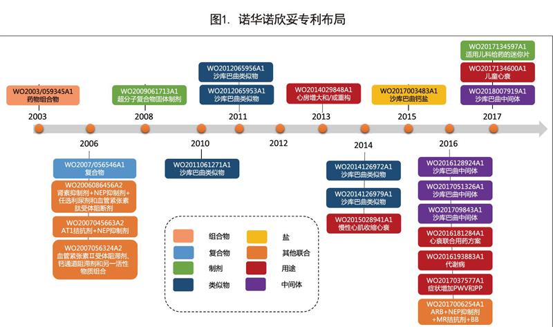 由诺欣妥专利无效来看联合用药型技术的专利布局