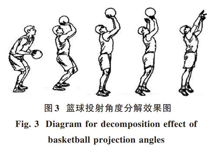 篮球投射过程中的角度智能视觉图像分解判断方法