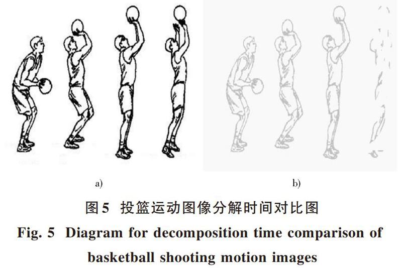 篮球投射过程中的角度智能视觉图像分解判断方法
