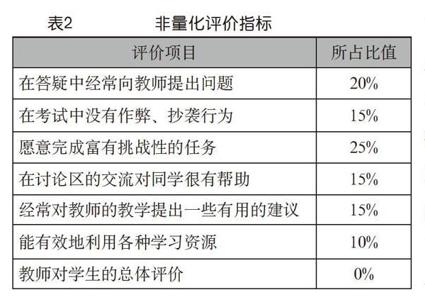 线上线下混合式教学中学习评价机制研究