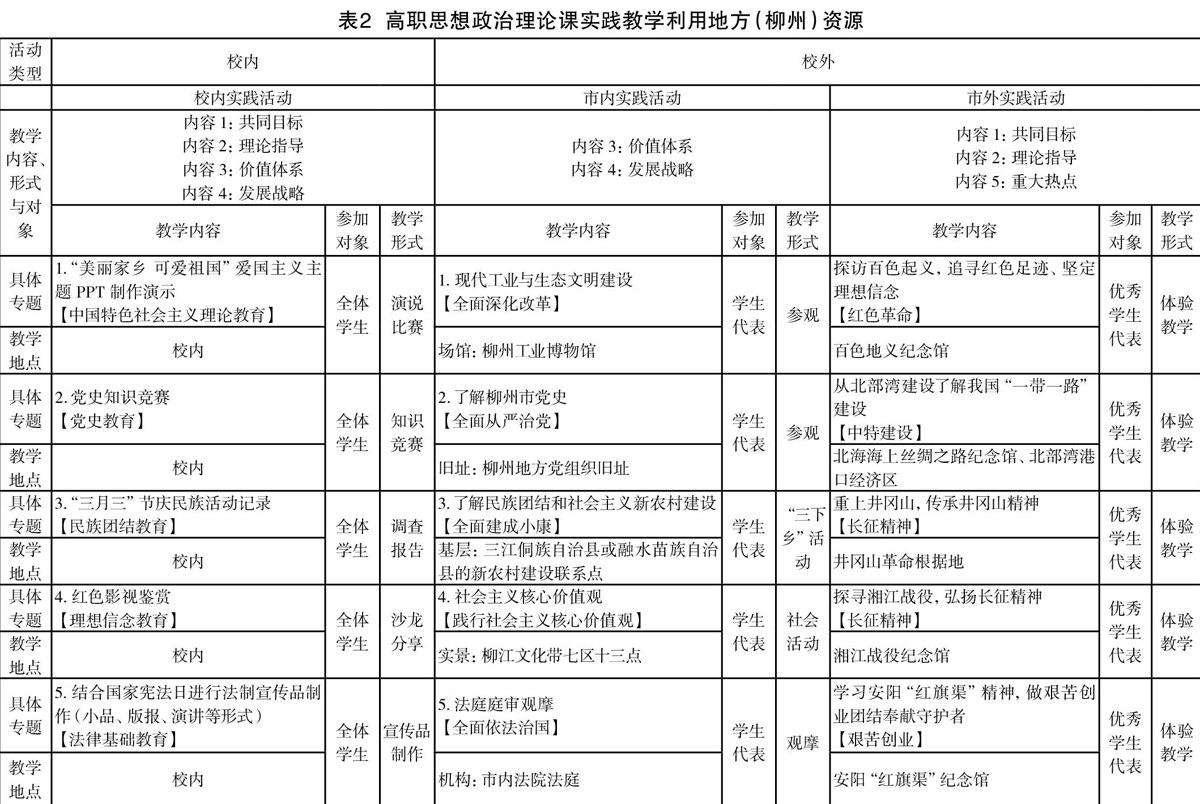 要】本文结合高职教育办学特点,厘清高职思想政治理论课实践教学体系