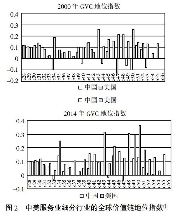 摘要:服务业在全球经济和各国融入全球价值链(gvc)中扮演着非常重要的