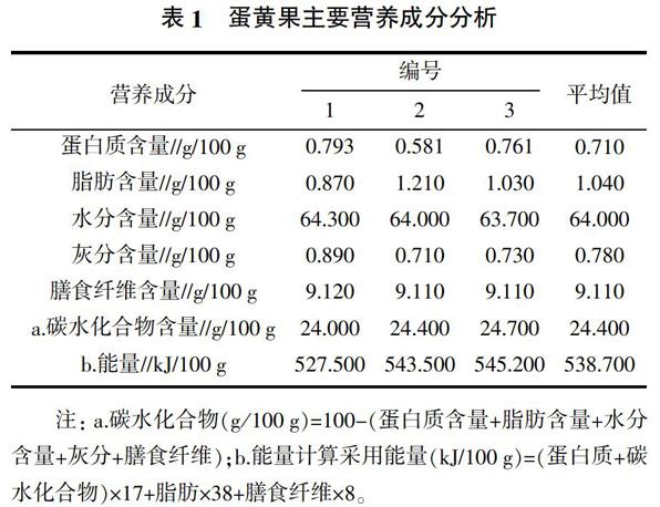 蛋黄果的营养成分分析