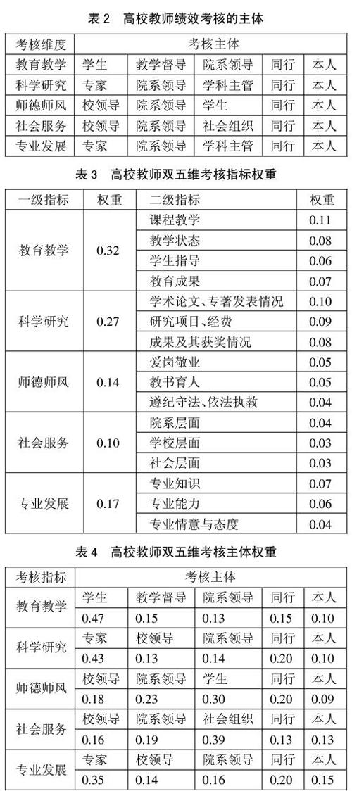 二、双五维绩效考核体系的构建