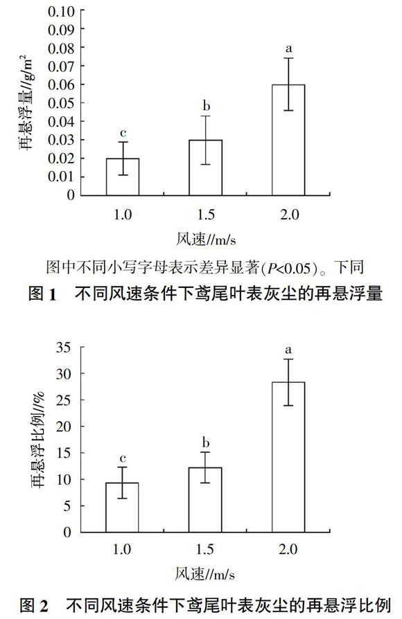 鸢尾对大气颗粒物的滞留与再悬浮能力