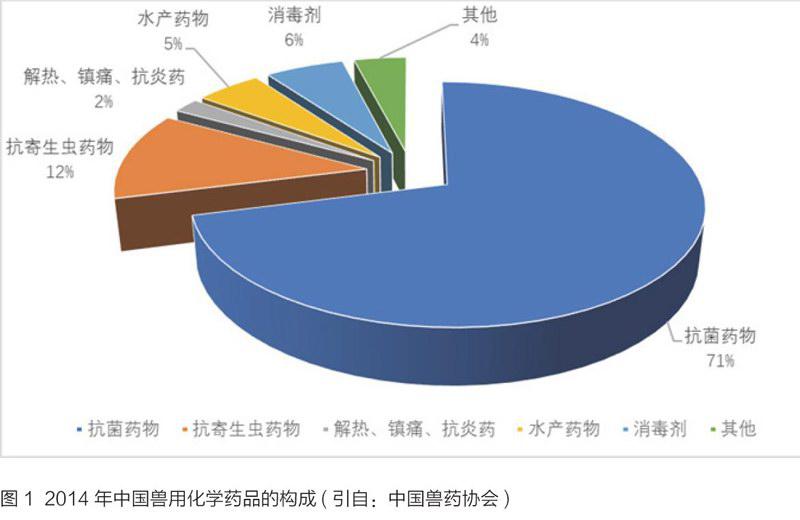 国内外兽药研发与应用情况