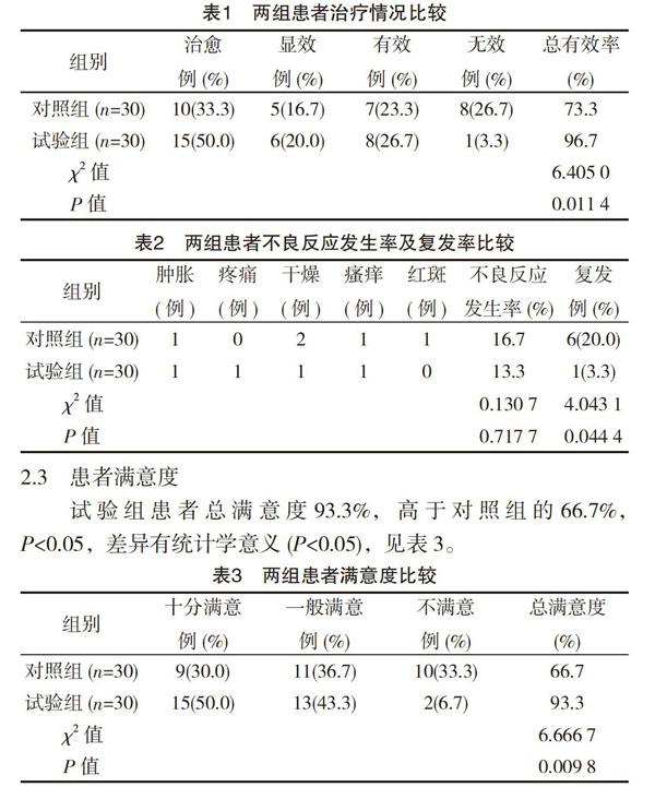 卡介菌多糖核酸联合维a酸乳膏治疗扁平疣患者的临床观察