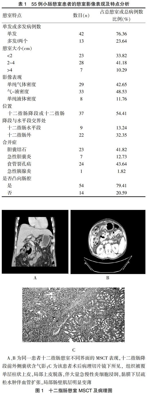 方法 选取2015年1月～2017年12月我院门诊及住院患者行上腹部ct平扫及