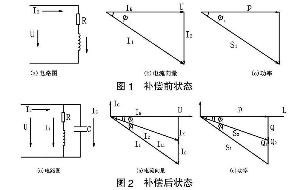 浅谈工厂电力系统电容器补偿提高功率因数的应用