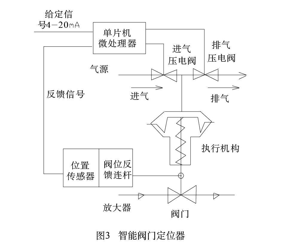 智能阀门定位器在炼钢的应用