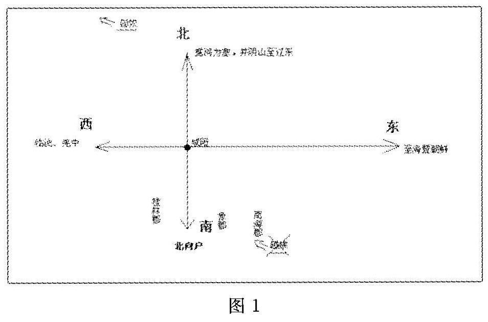 不可忽视的板书地图