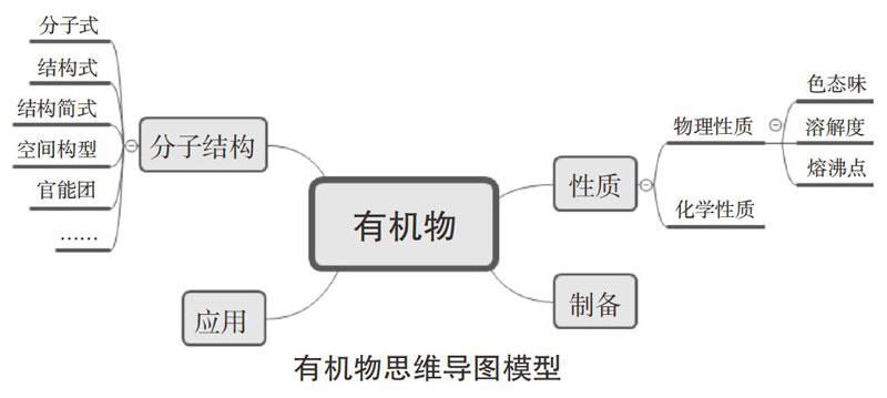 初中数学教具制作模型_模型家模型下载_模型制作教案下载