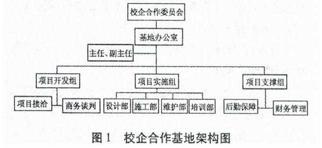 建立校企合作机制的关键是"双赢,通过校企合作服务型综合实训平台的