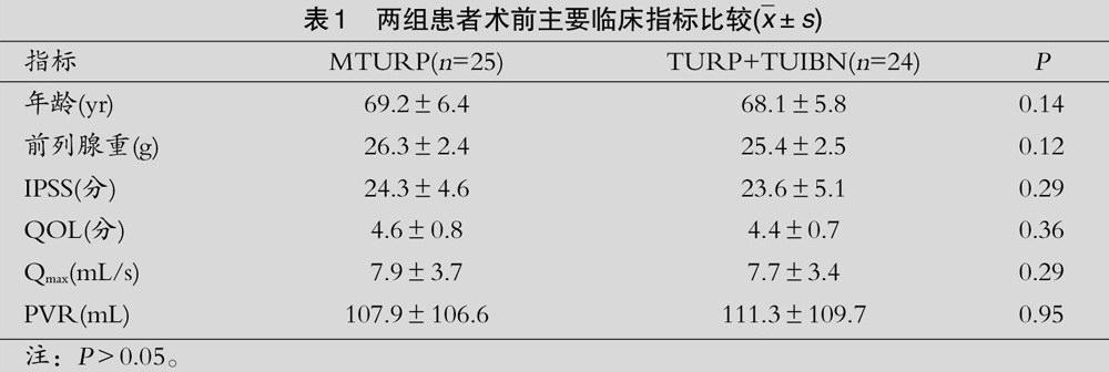 联合经尿道膀胱颈切开(tuibn)治疗小腺体前列腺增生的临床疗效对比