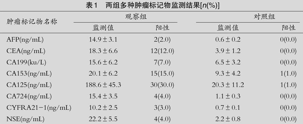 多种肿瘤标志物在乳腺癌检验中的临床应用