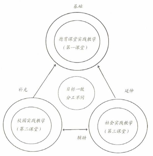 2018毛概第九章教案_毛概教案模板_毛概调查报告模板