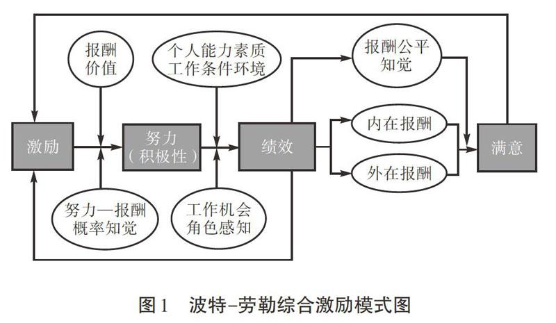 基于波特—劳勒综合激励模式的小学数学课堂研究